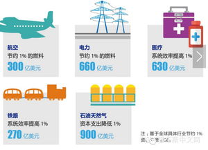 從制造到服務(wù) 工業(yè)互聯(lián)網(wǎng)的轉(zhuǎn)型之路