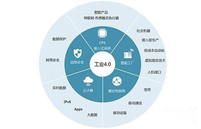 第四次工業(yè)革命來襲 工業(yè)互聯(lián)網(wǎng)數(shù)據(jù)服務(wù)如何重塑我們的未來生活
